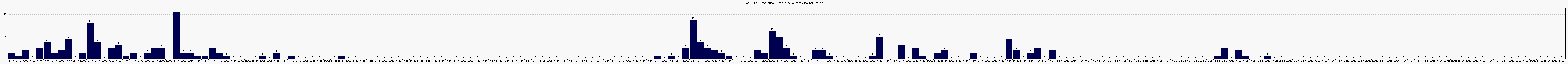 Activit� chroniques