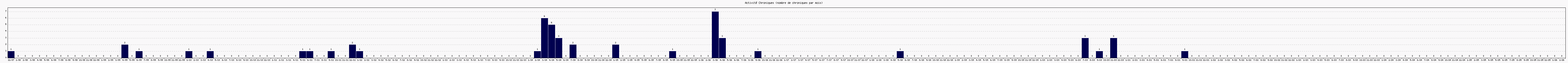 Activit� chroniques